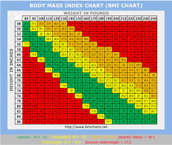 Bmi Optimal Normal Weight Ranges Body Mass Index Bmi