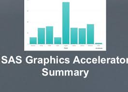 Sas Graphics Accelerator Summary Page Paths To Technology