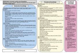 Ofsted Crib Sheets Summary Of Key