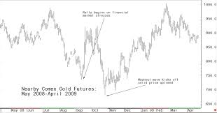 market shocks can roil gold