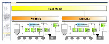 Figure 3 From Automationml From Data Exchange To System