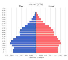jamaica data and statistics world in maps