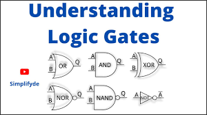 logic gates what is logic gate