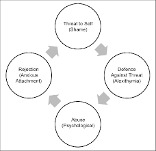 Abuse Cycle Diagram Wiring Diagrams