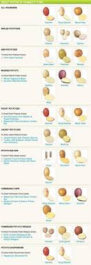 17 Best Potato Facts Images Potato Facts Benefits Of