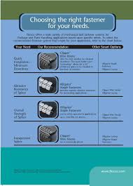 Mechanical Belt Fastener Advantages Pdf