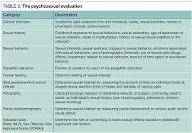 Dsm 5 And Paraphilias What Psychiatrists Need To Know
