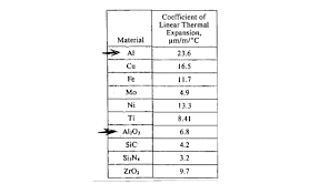 Brazing Aluminum How To Deal With The Oxide Part 1 2019