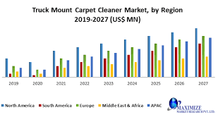 truck mount carpet cleaner market