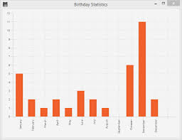 Part 6 Statistics Chart Javafx Tutorial Code Makery Ch