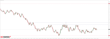 From Investor To Scalper Audnzd With A Chance For Short