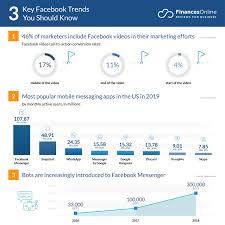 9 cur facebook trends forecasts