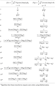 The Green Function Transform And Wave