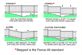 Why Is My Custom Contoured Fence Not