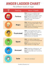 Free Printable Anger Ladder Chart And Activity Emotions