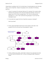 Shown Below Is A Pedigree Chart For The Inheritance Of