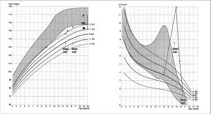 Height And Velocity Growth Charts Ranke Mb Eur J Pediatr