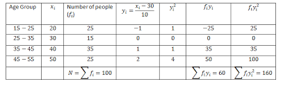 standard deviation formula for sle