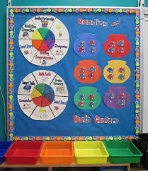 Center Rotation Chart Kinder Center Rotation Charts