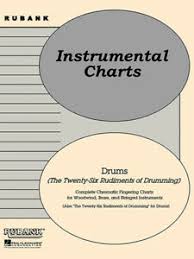 Details About Rubank Rudiments Chart 26 Standard Drum Rudiments For Beginning Drummer New