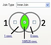 inner and outer joins sql exles and