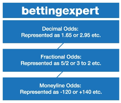 How To Convert Odds Bettingexpert Academy