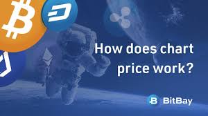 How Does Chart Price Work The Chart On The Bitbay Exchange