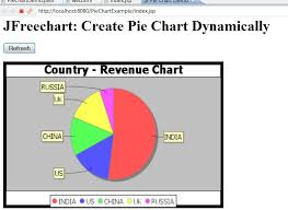 Jfreechart Create Auto Refreshing Pie Chart In Servlet