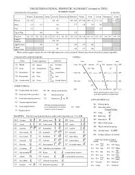 File Ipa Number Chart C 2005 Pdf Wikipedia