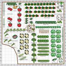 vegetable garden planner review
