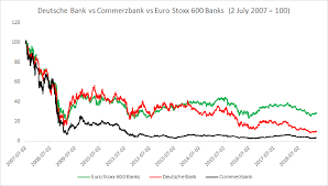 It is a classic case of downfall caused by over trading. Stock Of The Week Deutsche Bank Xtb