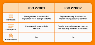 iso 27001 vs 27002 what s the