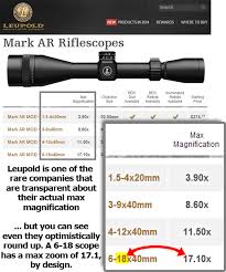 Tactical Scopes Optical Performance Part 2