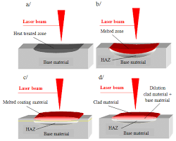 laser surface treatment techniques a