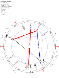 Elizabeth Taylor Astrology Chart Celebrity Horoscopes