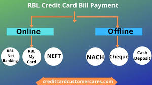 You do not necessarily open a bank account to have the respective bank's credit card, you can also pay your credit card bill using your current bank account. Rbl Credit Card Payment Rbl Credit Card Bill Payment