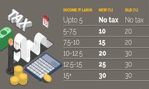 old and new tax regime rates for ay 2022 23