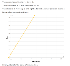 Of Equations By Graphing Word Problems