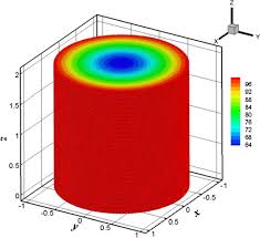 3d Variable Coefficient Heat Transfer