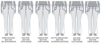 Waist Types For Jeans Joy Of Clothes