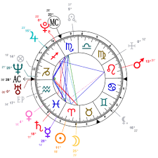 Logan Paul Natal Chart And Mbti Type Zodiac Birthday Astrology