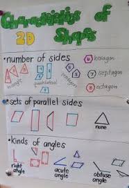 359 Best Anchor Charts For Math Images In 2019 Math Anchor