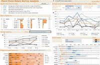 Beautiful Excel Dashboard With Dynamic Charts Excel