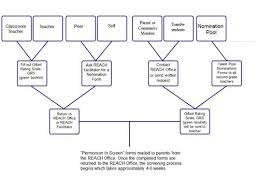 gifted talented reach reach referral