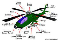 Are Apache helicopters bulletproof?