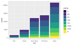3 Data Visualisation R For Data Science