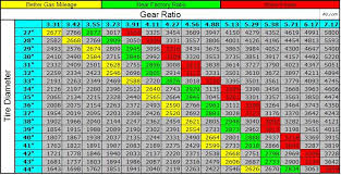 14 Precise Drag Racing Gear Ratio Chart
