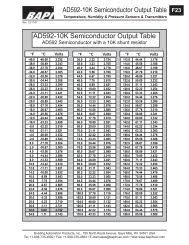 50k Thermistor Output Table 50k Thermistor Output Table Bapi