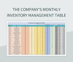 the company s monthly inventory