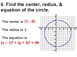 standard form of a circle center is at